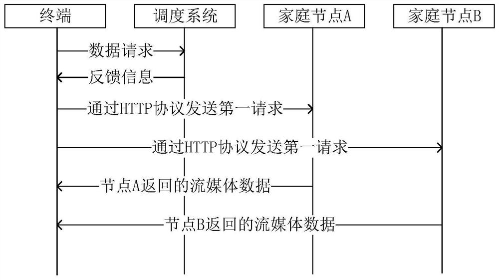 Data acquisition method and device, computer equipment and storage medium