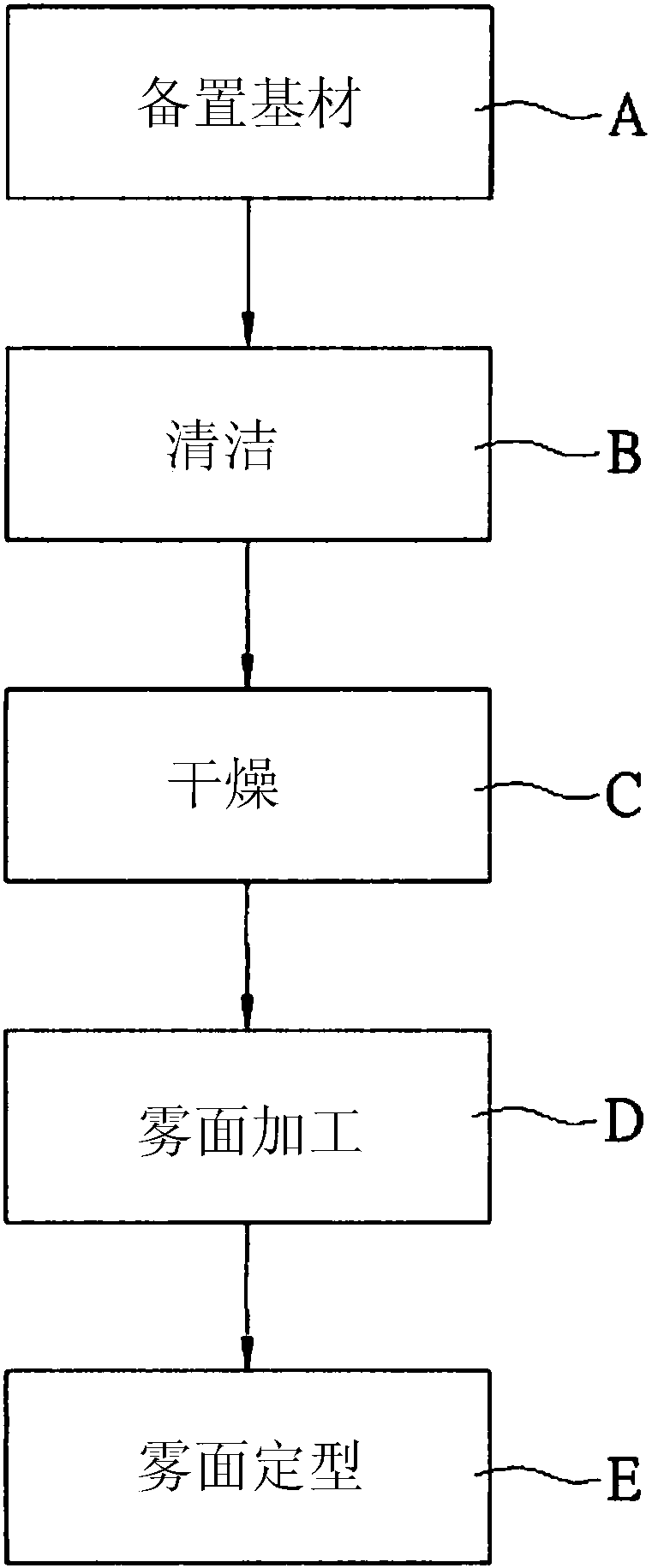 Anti-glare glass forming method and product thereof