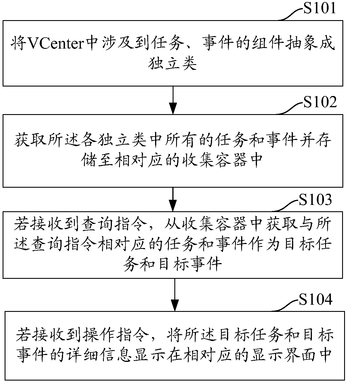 Information inquiry method, terminal and device