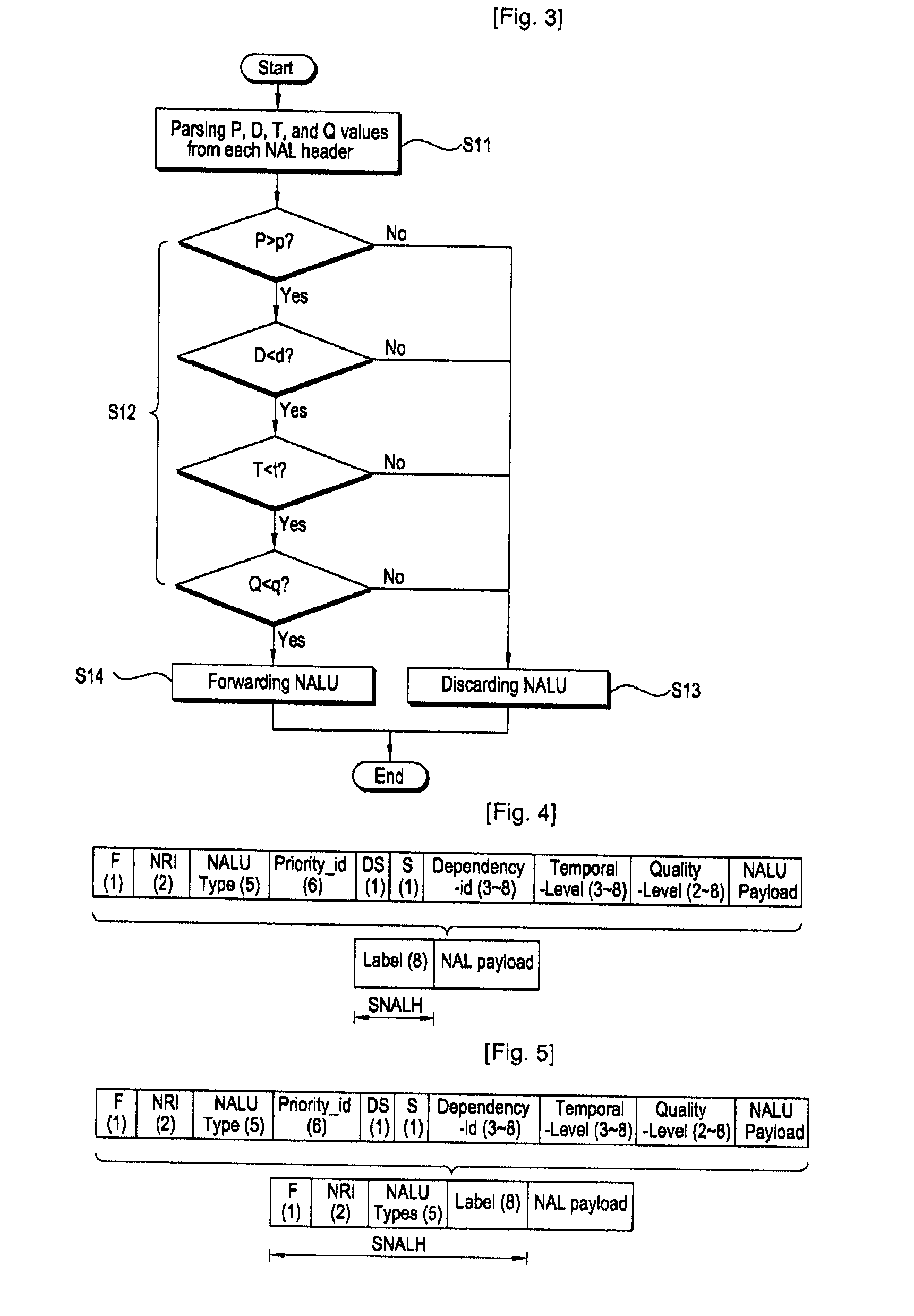 Packet format of network abstraction layer unit, and algorithm and apparatus for video encoding and decoding using the format, QOS control algorithm and apparatus for ipv6 label switching using the format