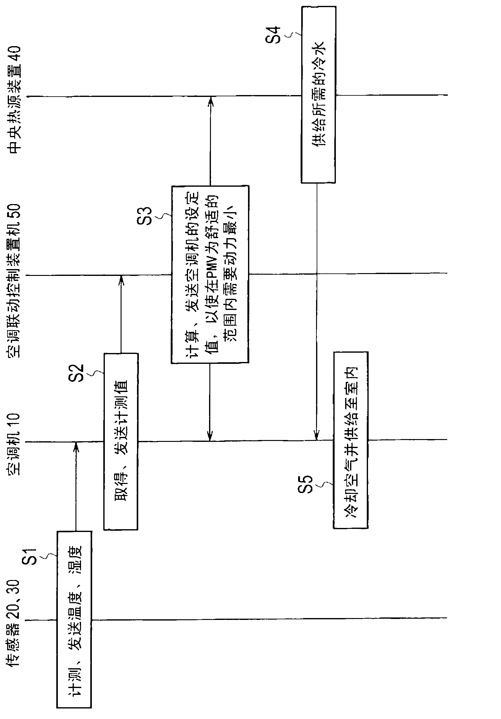 Air-conditioning control system