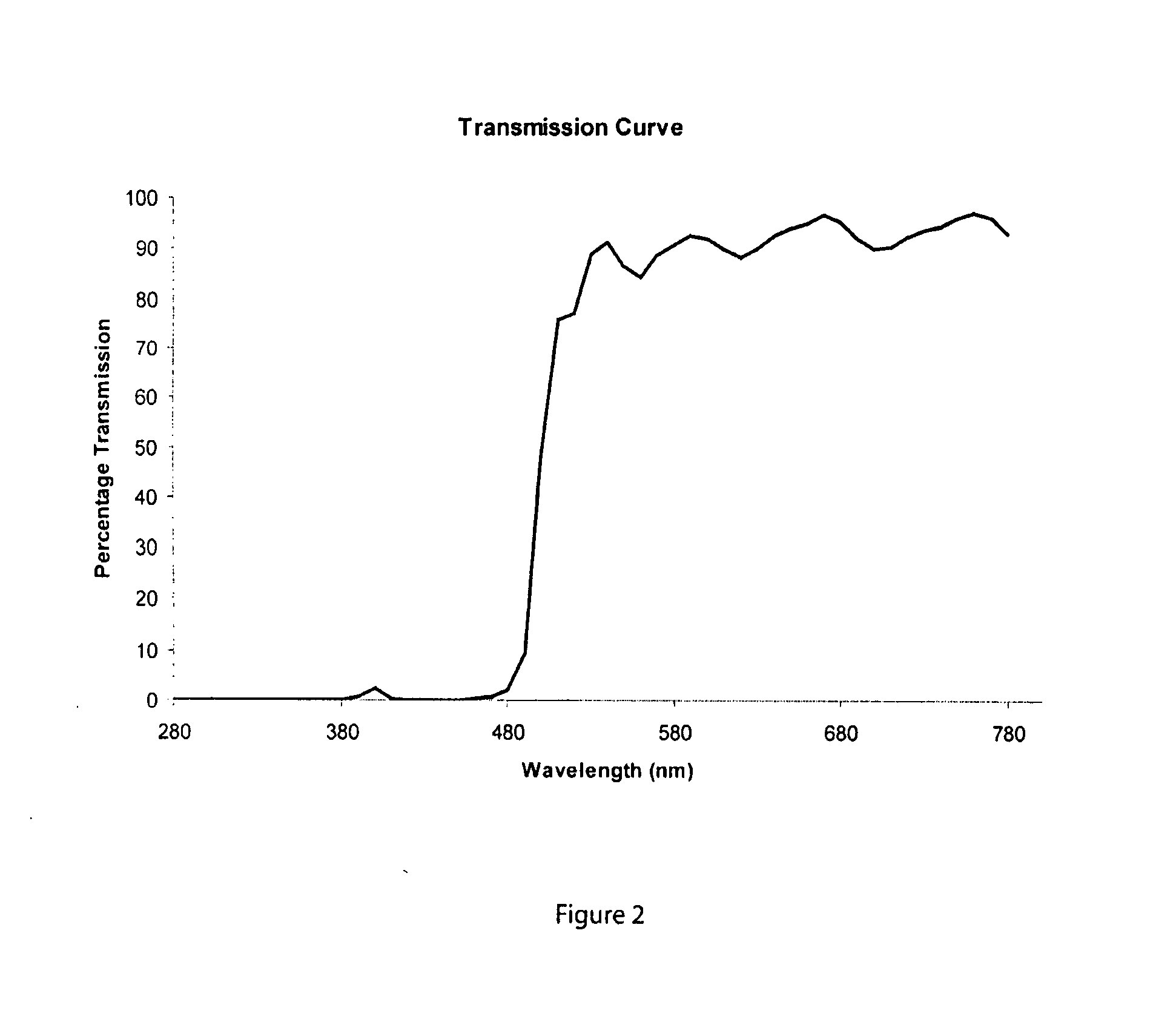 Method and Device for Preventing Alterations in Circadian Rhythm