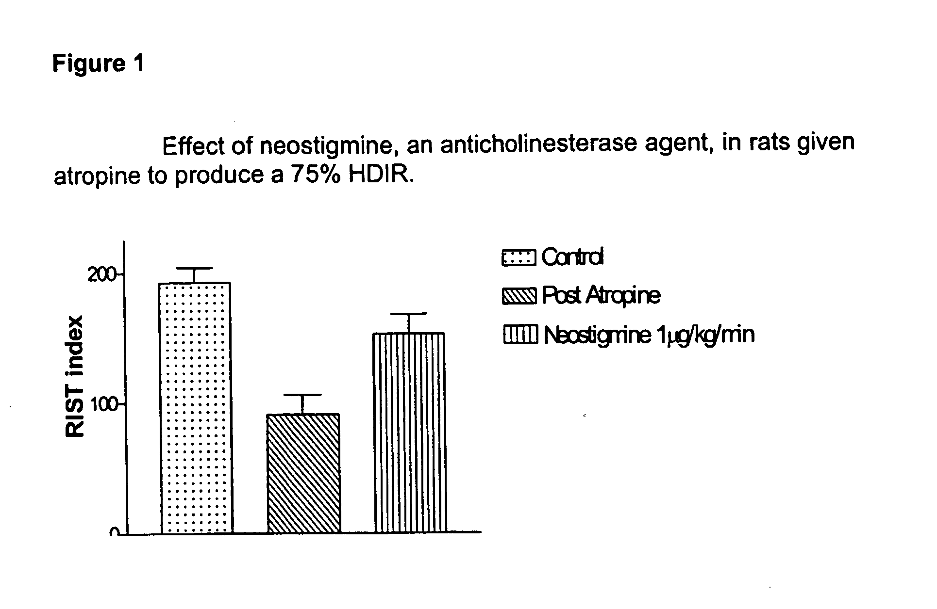 Use of cholinesterase antagonists to treat insulin resistance