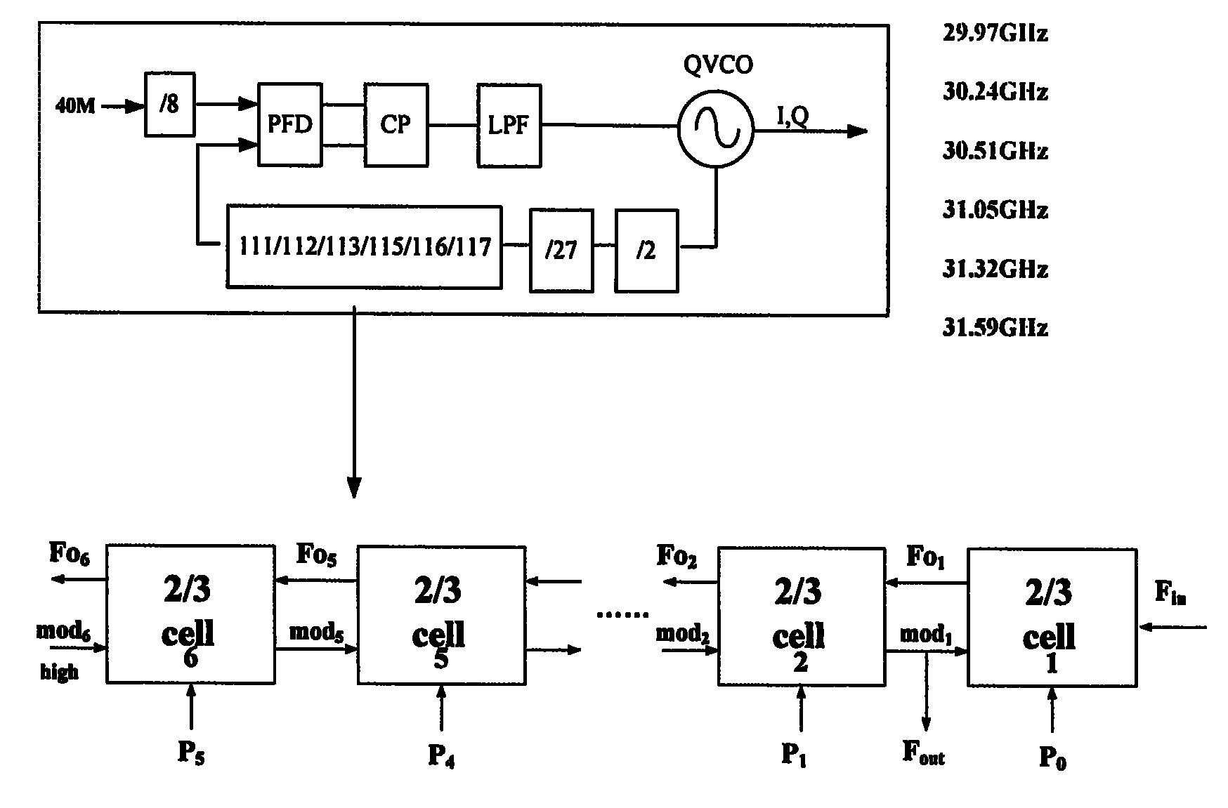 1:1 structural 40MHz crystal oscillator frequency synthesizer for 60GHz wireless communication