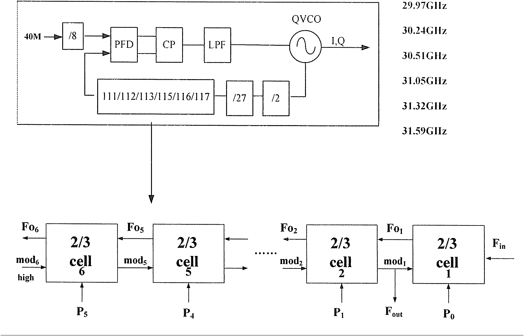 1:1 structural 40MHz crystal oscillator frequency synthesizer for 60GHz wireless communication