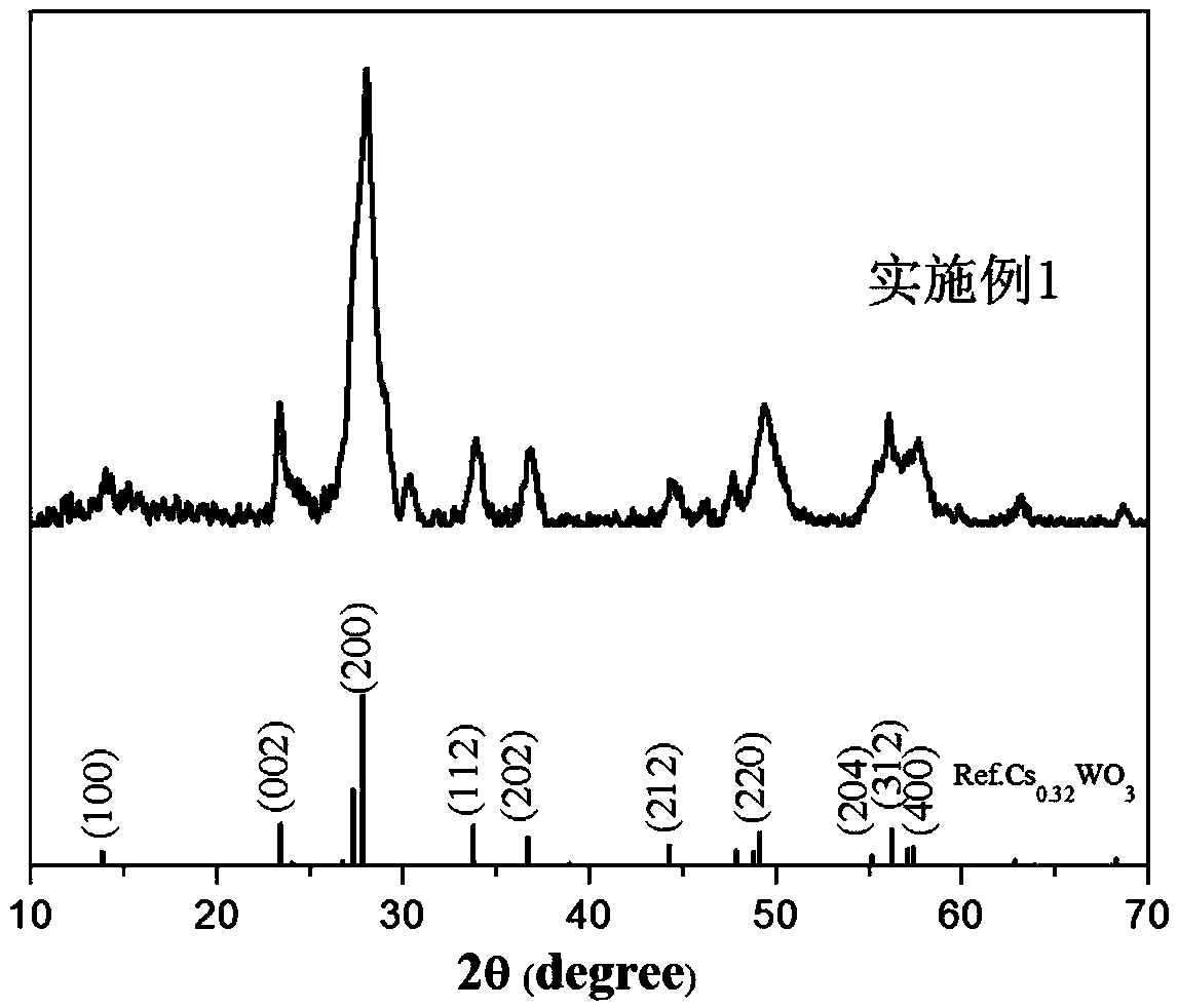 Hexagonal crystal tungsten bronze short rod nanoparticles and preparation method thereof