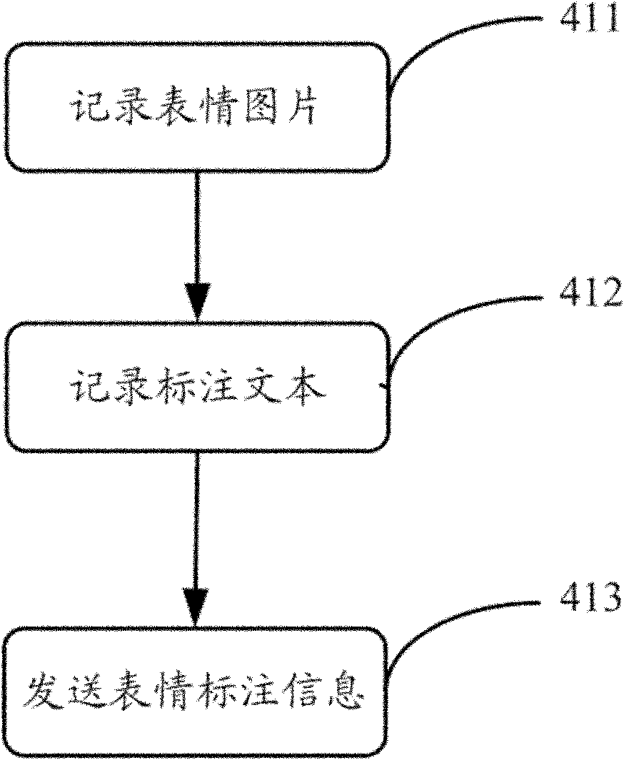 Expression search engine, expression management system using same and expression management method