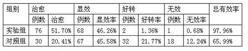 Traditional Chinese medicine composition for treating stenocardia and preparation method thereof