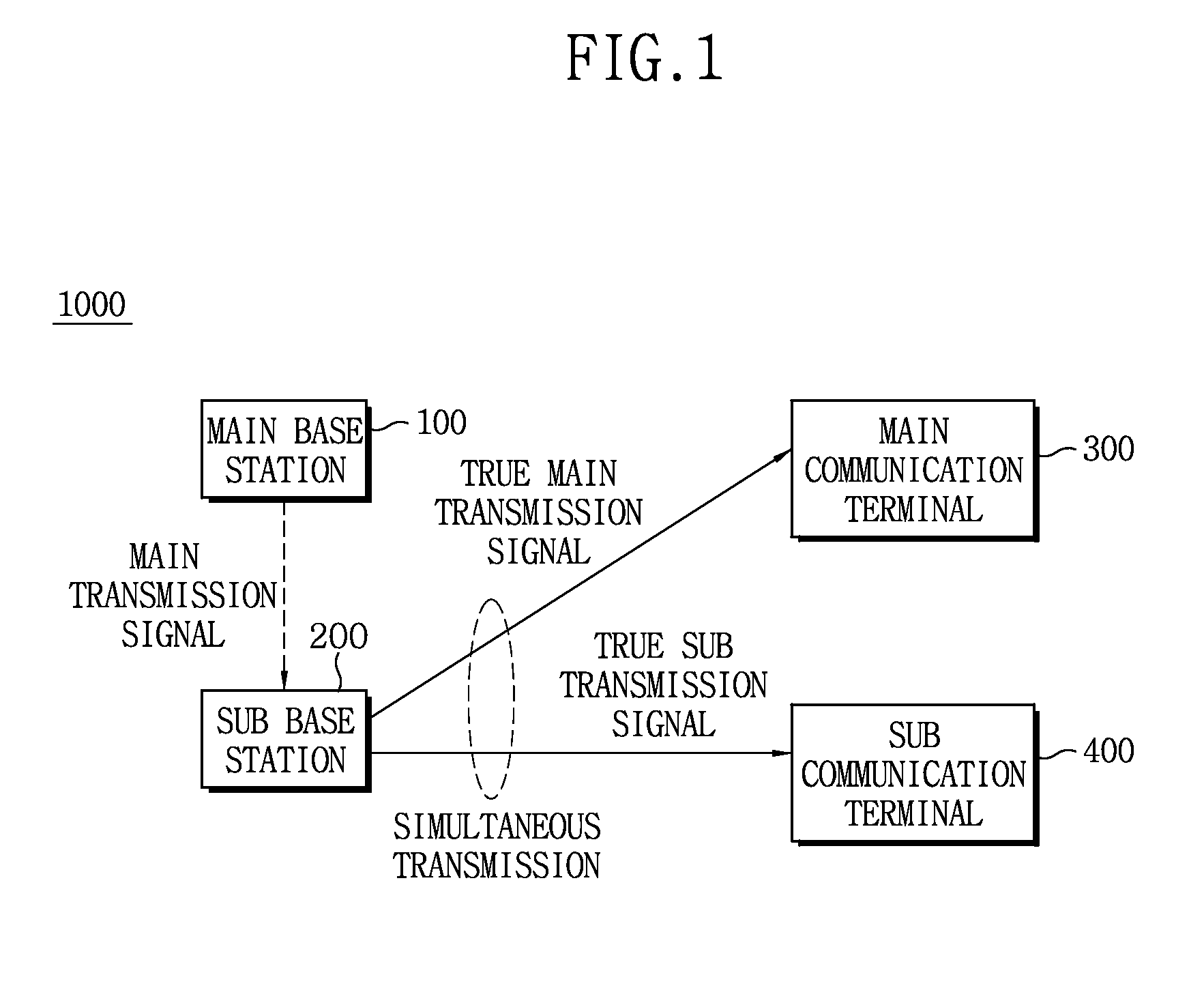 Multi-coexistence communication system based on interference-aware environment and method for operating the same