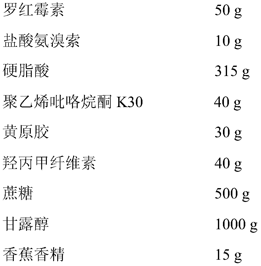 A kind of roxithromycin ambroxol hydrochloride dry suspension and preparation method thereof