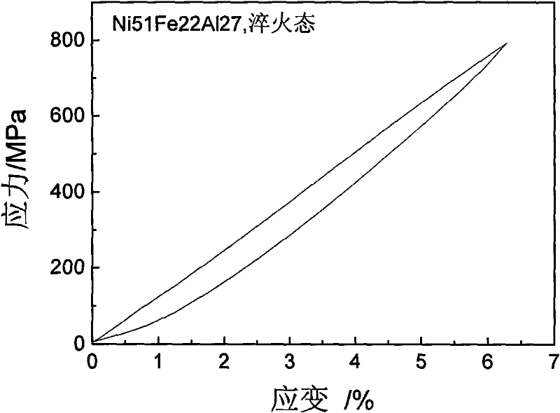 A kind of ni-fe-al alloy with linear superelasticity and preparation method thereof