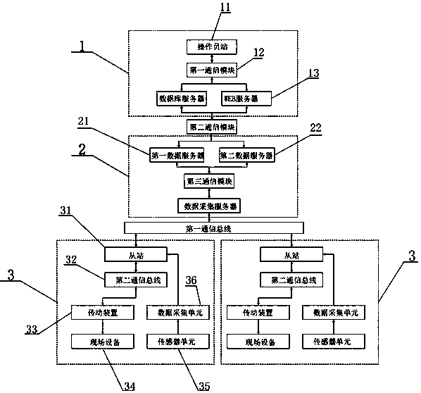 A plc-based continuous rolling transmission monitoring system and its monitoring method