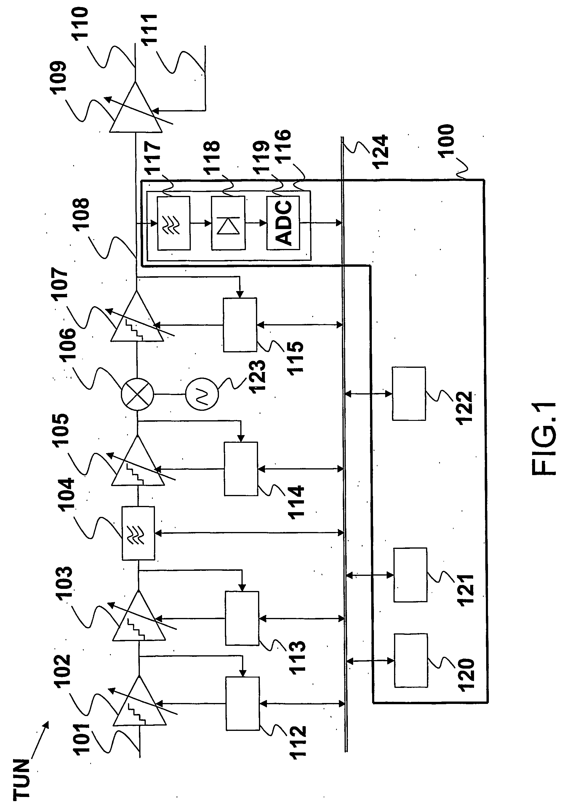 Device and method for determining the level of an input signal intended to be applied to a receiving system