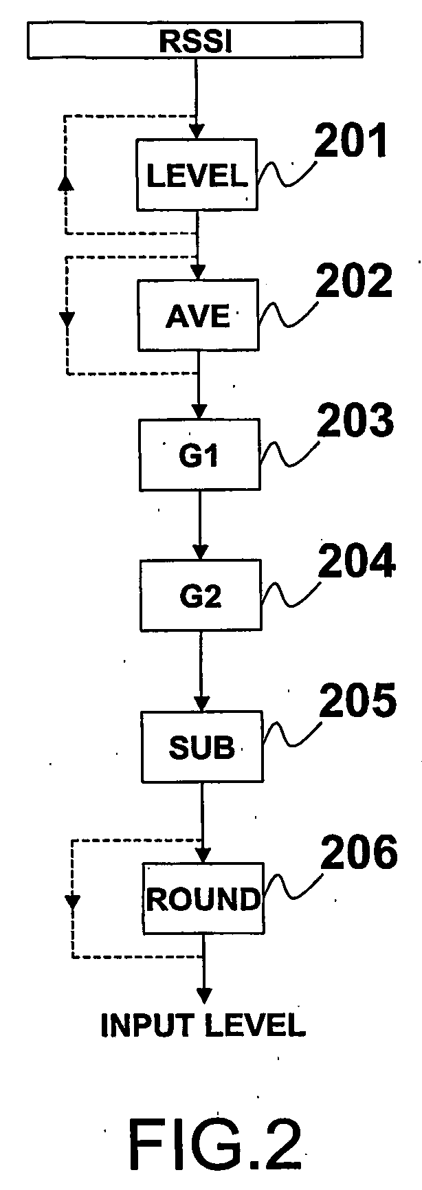 Device and method for determining the level of an input signal intended to be applied to a receiving system