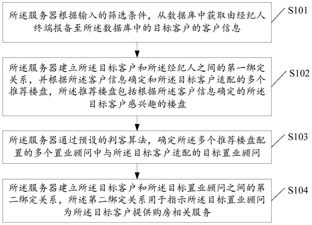 Customer Management Method And Related Device - Eureka 