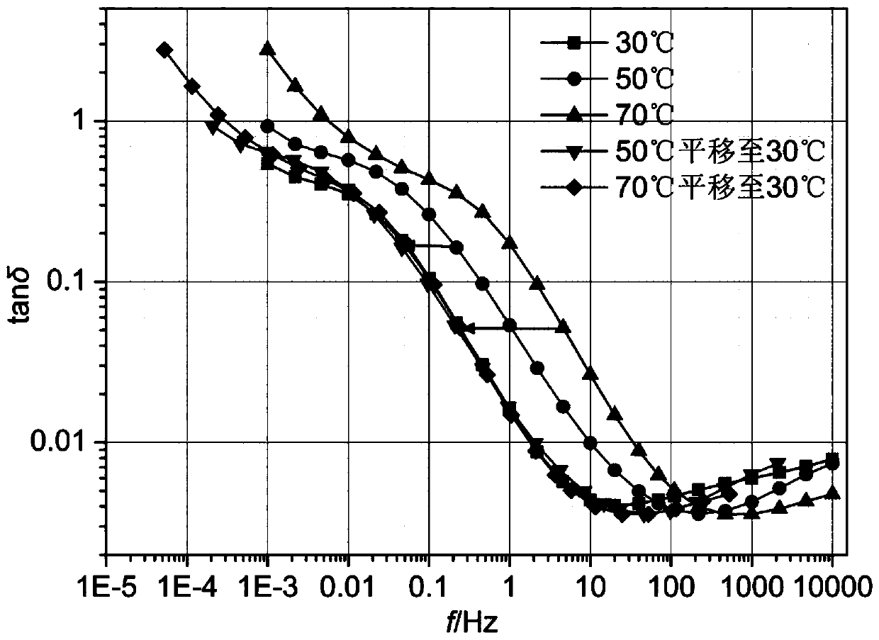 Quantitative evaluation method for internal insulation aging degree of oil-immersed power transformer