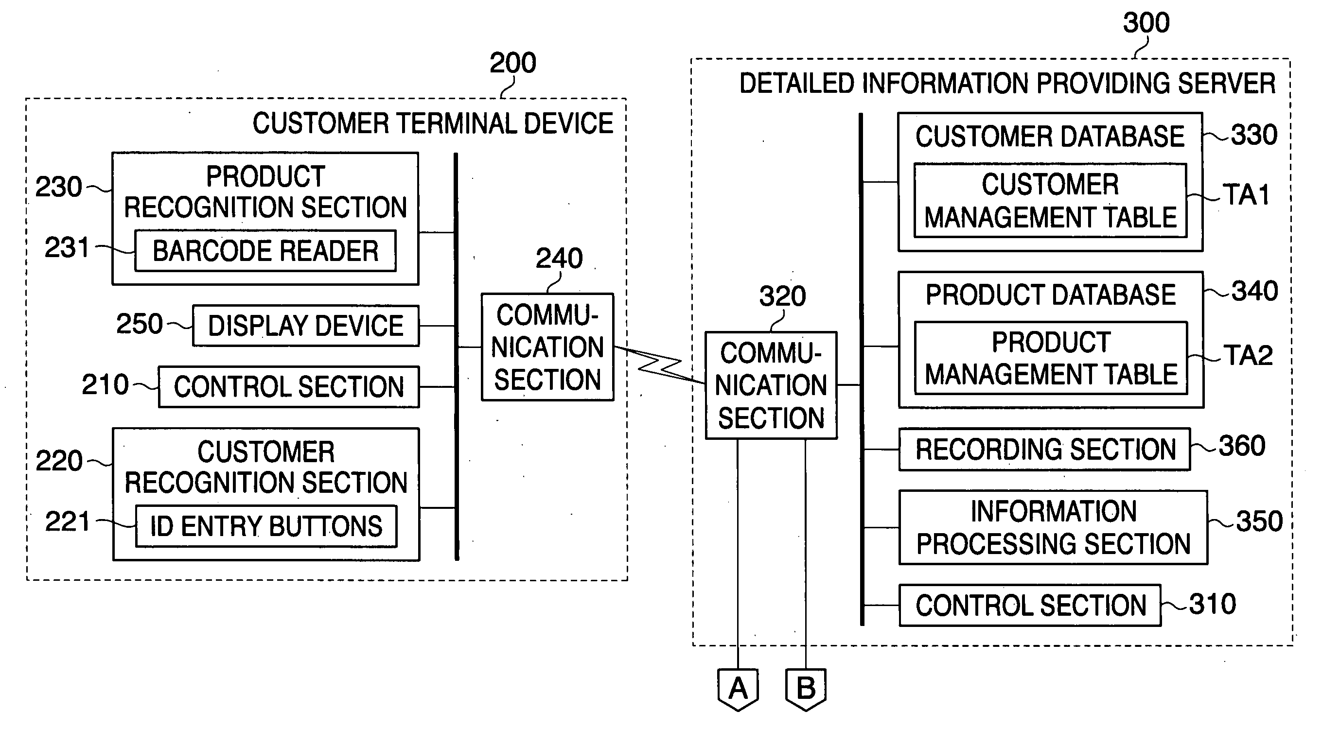 Product purchase support apparatus, product purchase support method, product purchase support program, information creating apparatus, information creating method, information creating program, and privilege granting system