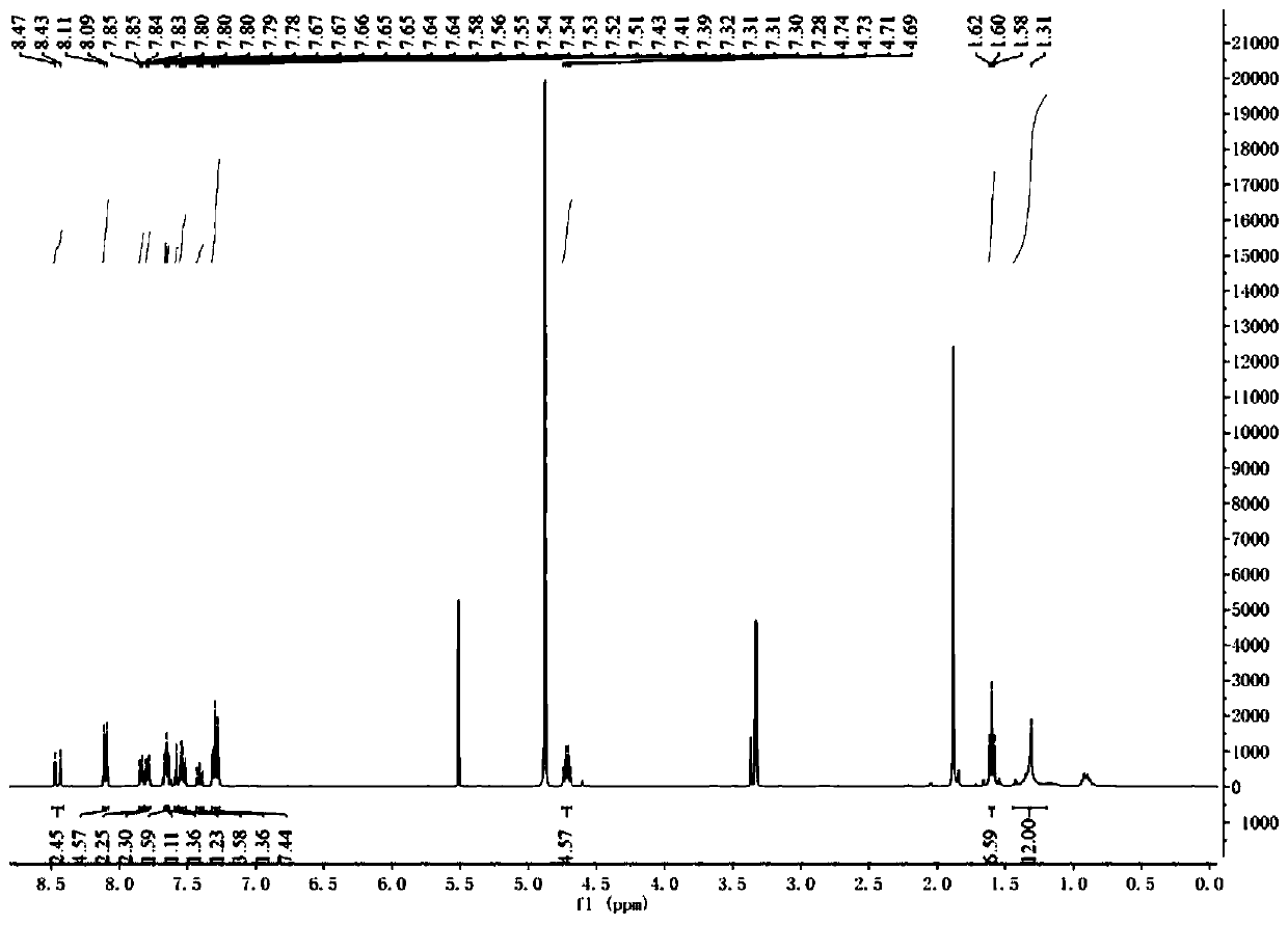 Fluorescent probe for detecting viscosity and its synthesis method and application