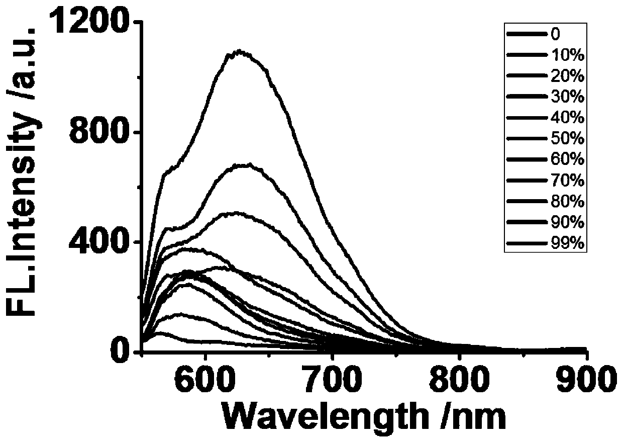 Fluorescent probe for detecting viscosity and its synthesis method and application
