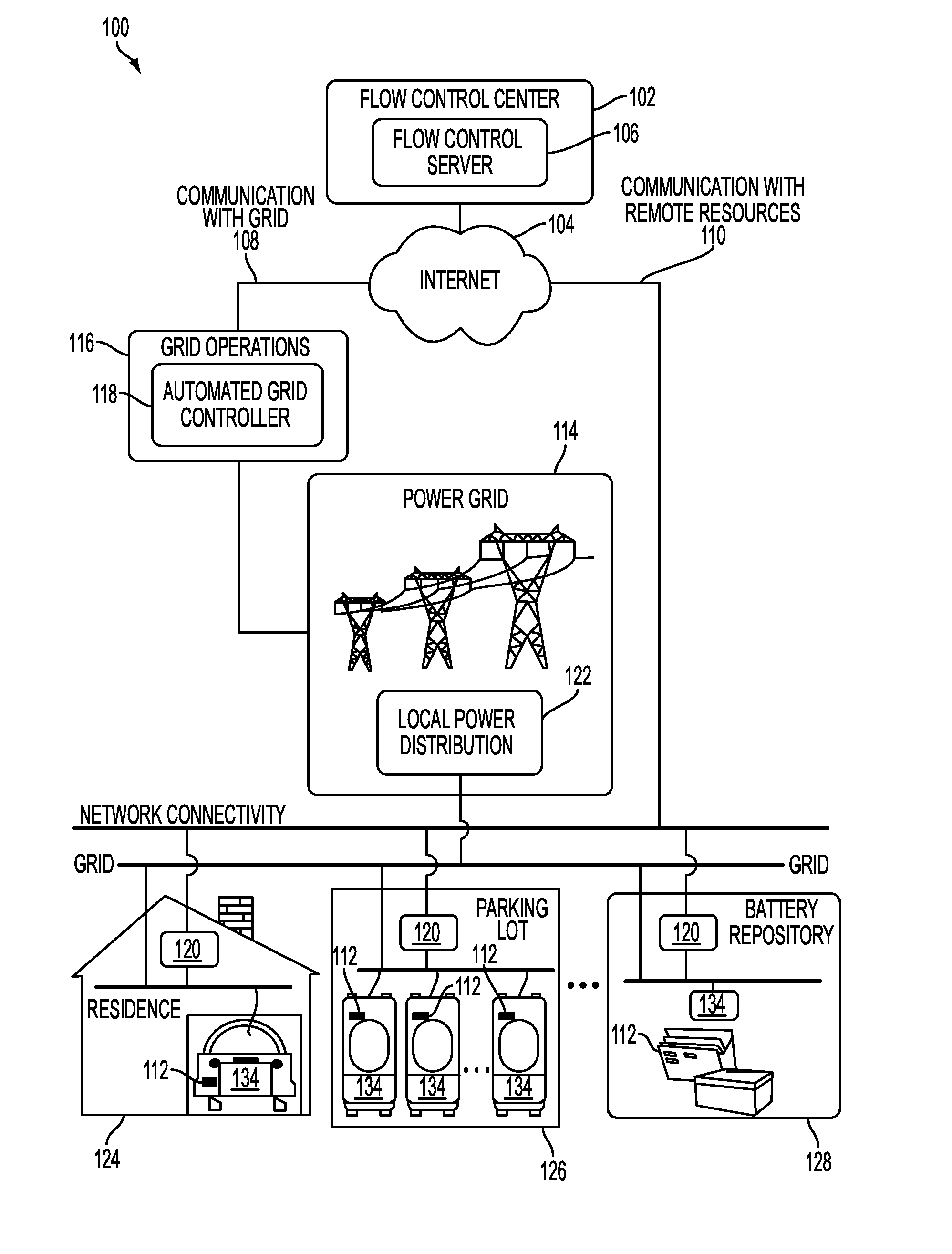 Systems and methods for electric vehicle power flow management