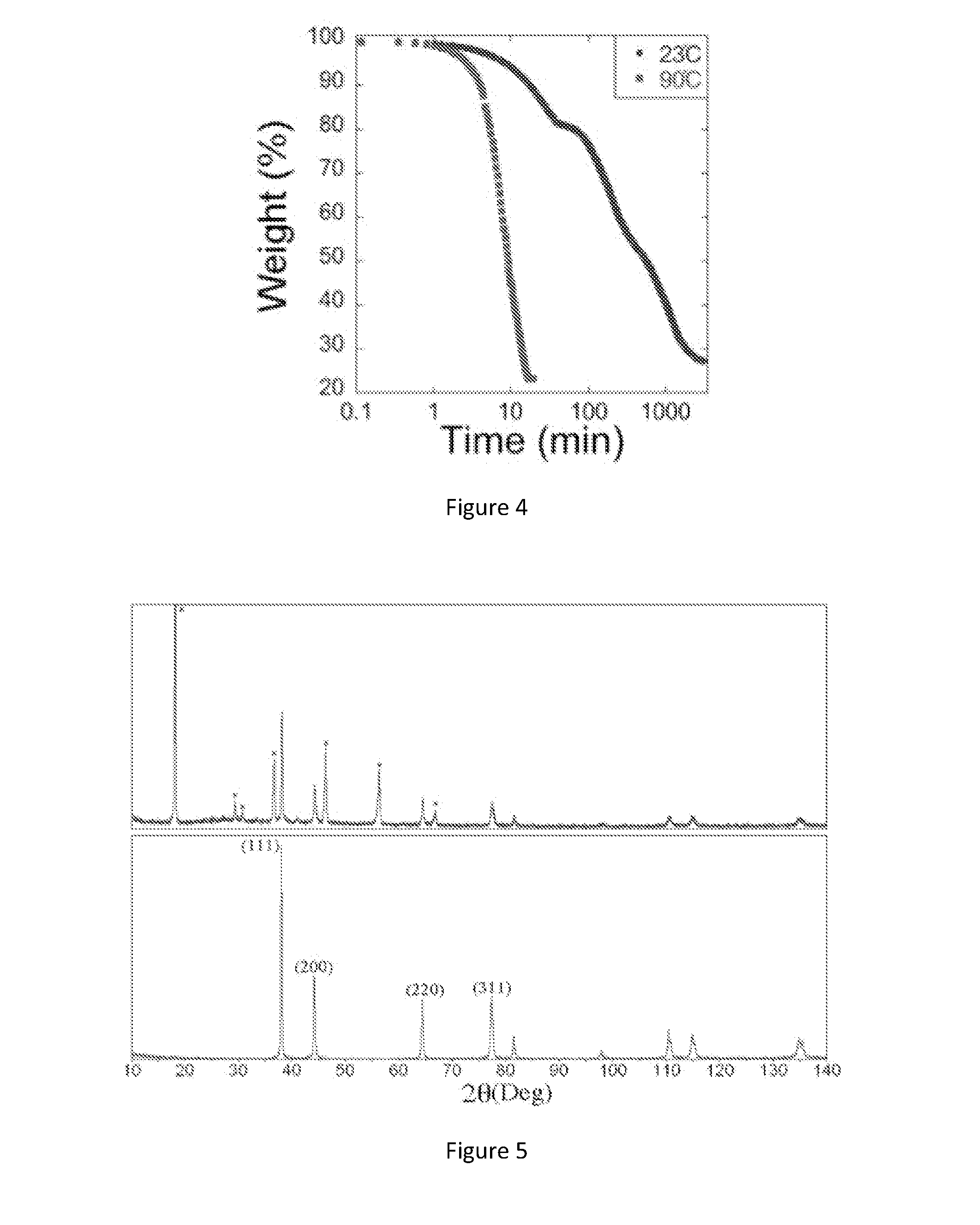 Ink composition for making a conductive  silver structure