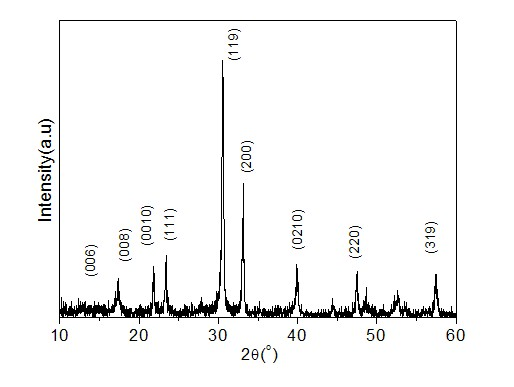 Rapid preparation method of perovskite structure polycrystalline nanopowder with chemical formula ca0.4sr0.6bi4ti4o15