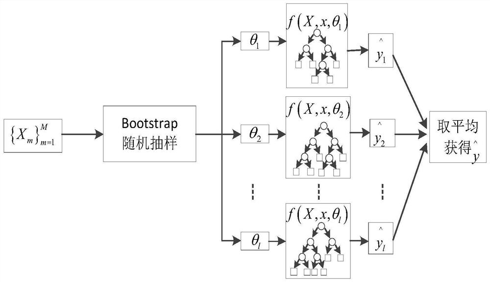 A light environment control method for facilities integrated with random forest algorithm
