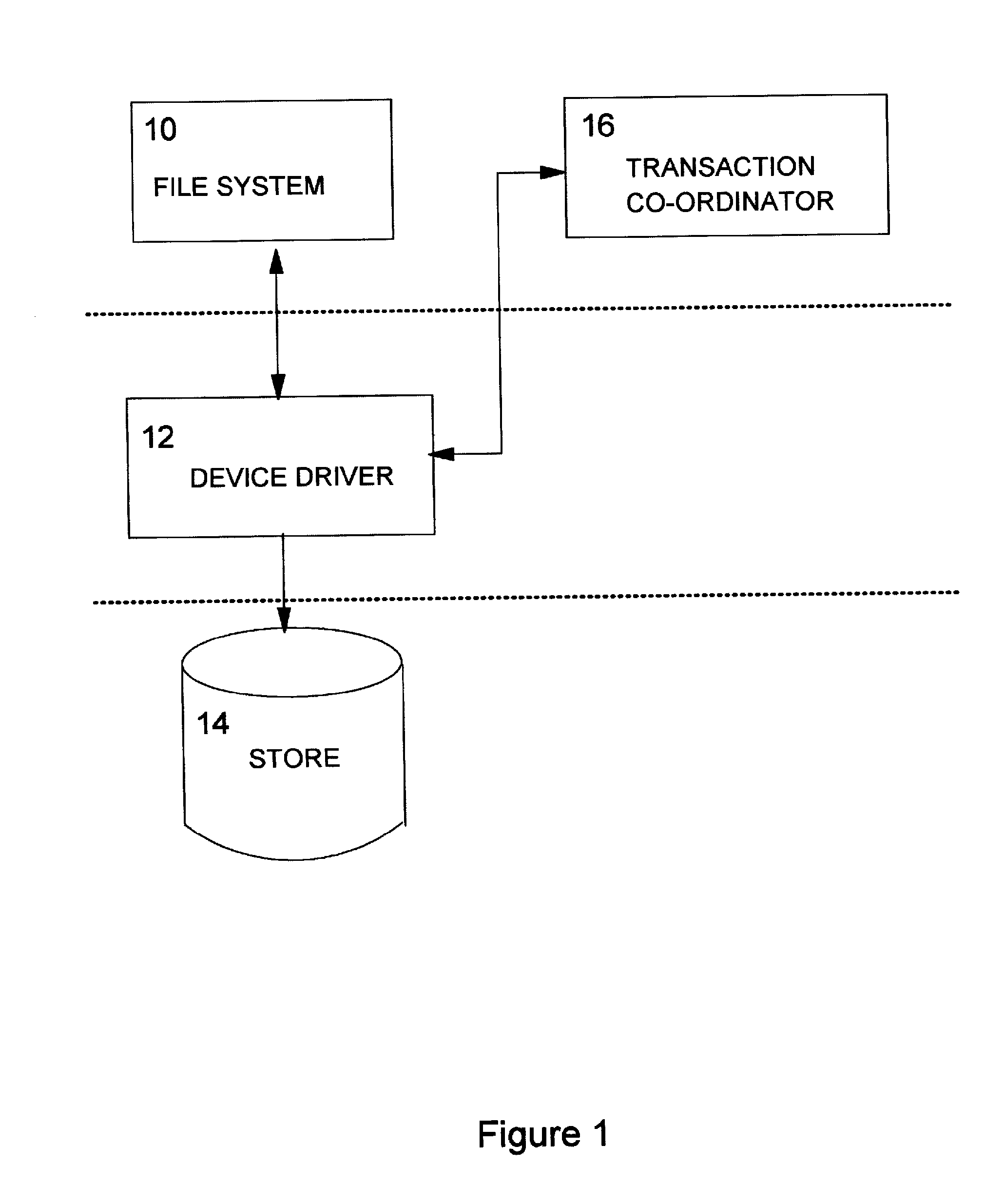 Performing a data write on a storage device