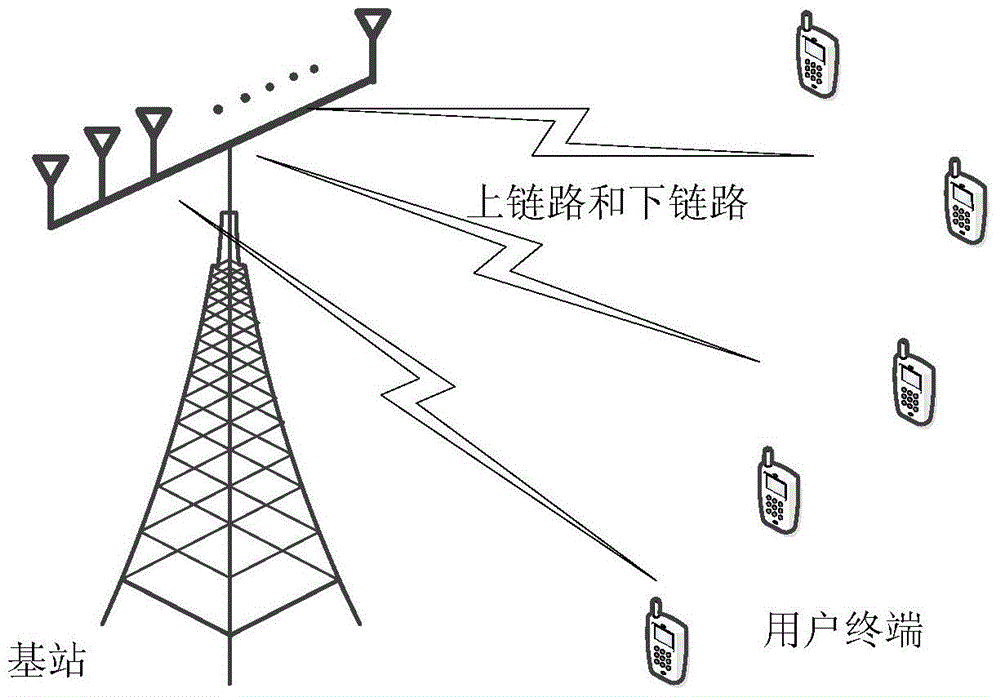 Full duplex orthogonal frequency division communication method for large-scale antenna system