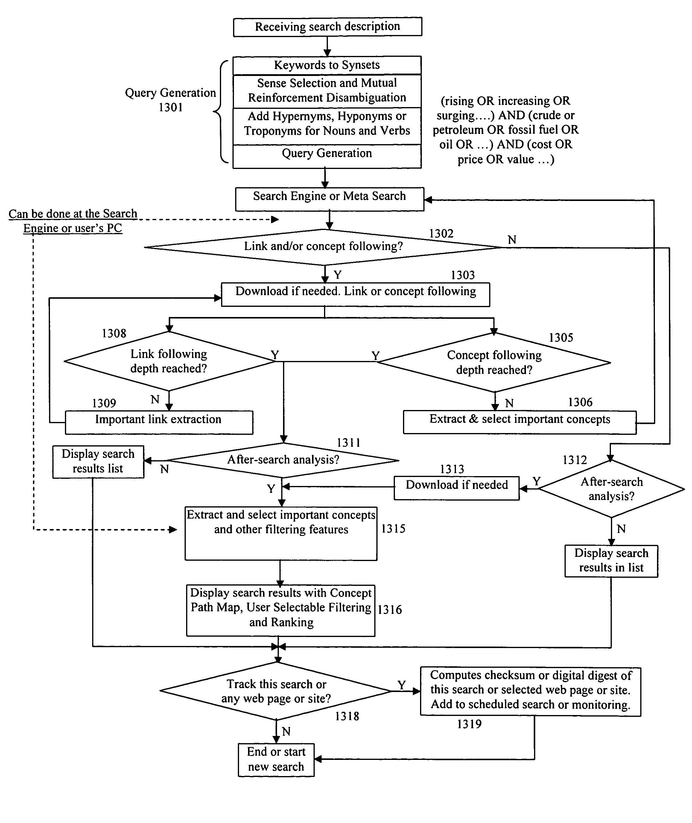 Internet and computer information retrieval and mining with intelligent conceptual filtering, visualization and automation