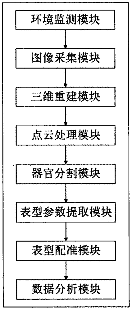 Method and system for dynamic acquisition and analysis of tomato 3D phenotype in the whole growth period