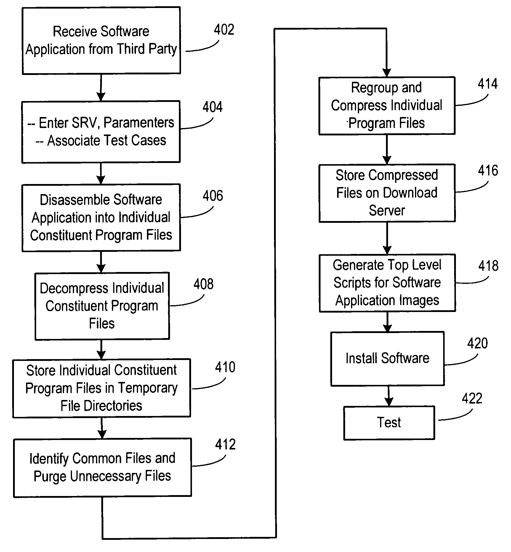 Method and system for automated generation of customized factory installable software