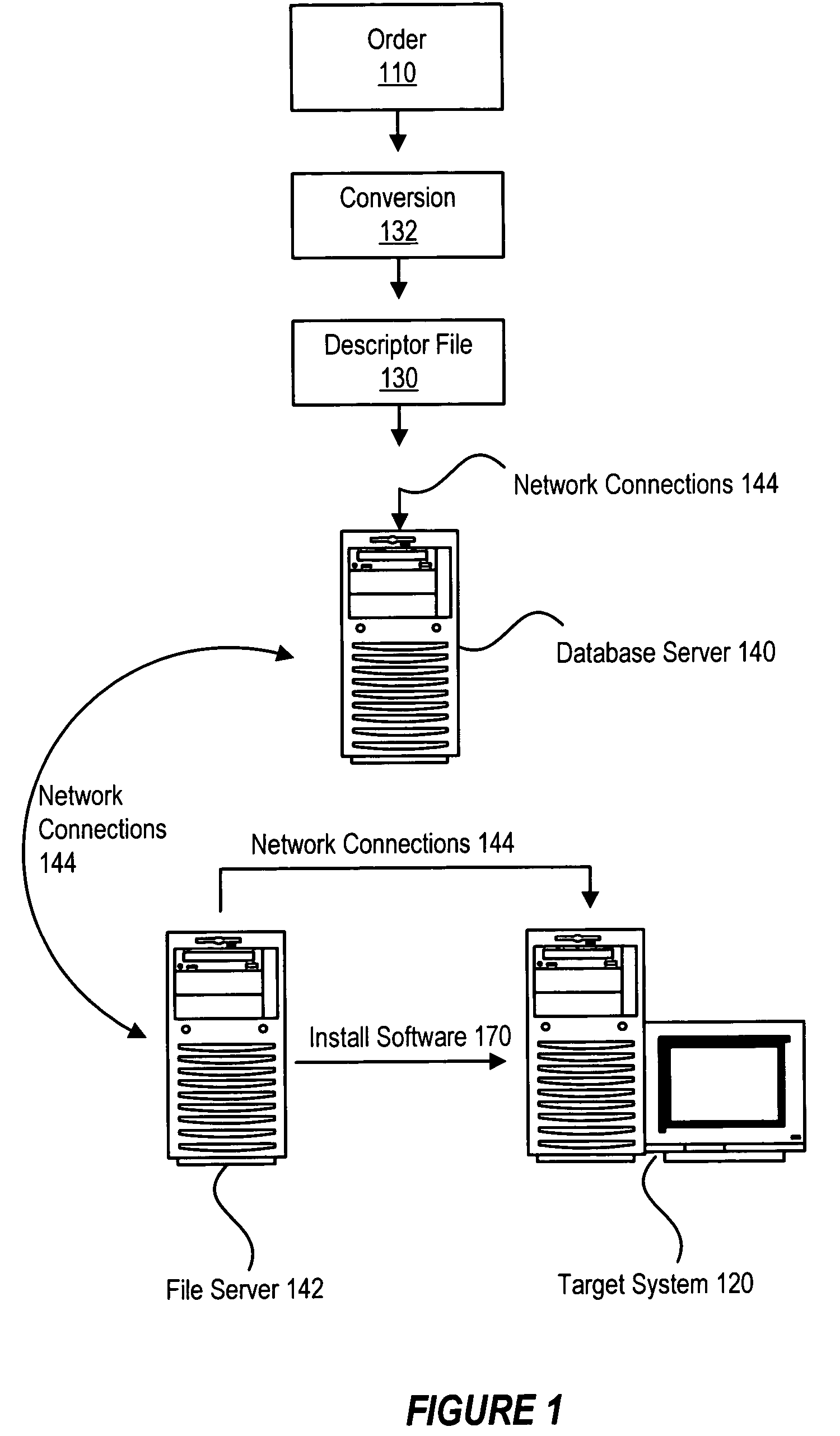 Method and system for automated generation of customized factory installable software