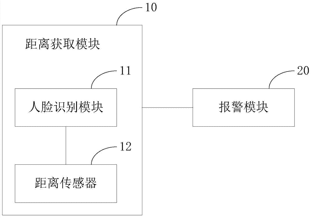 Eye protection method and system when using electronic device