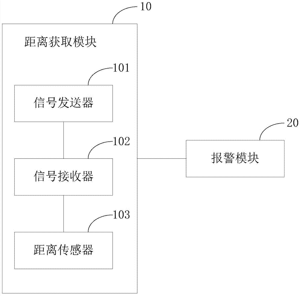 Eye protection method and system when using electronic device