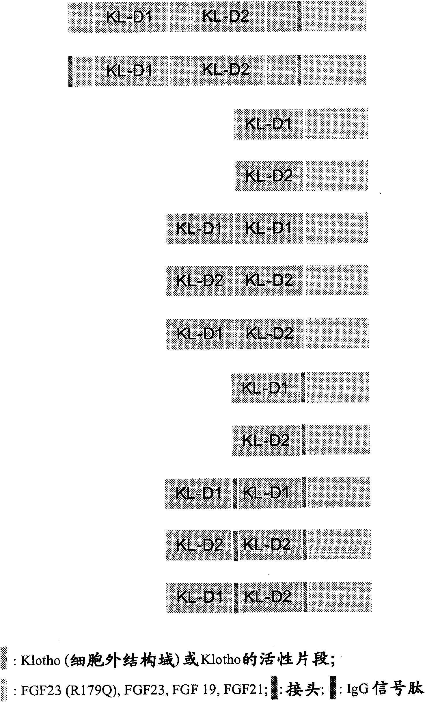 Methods and compositions using KLOTHO-FGF fusion polypeptides