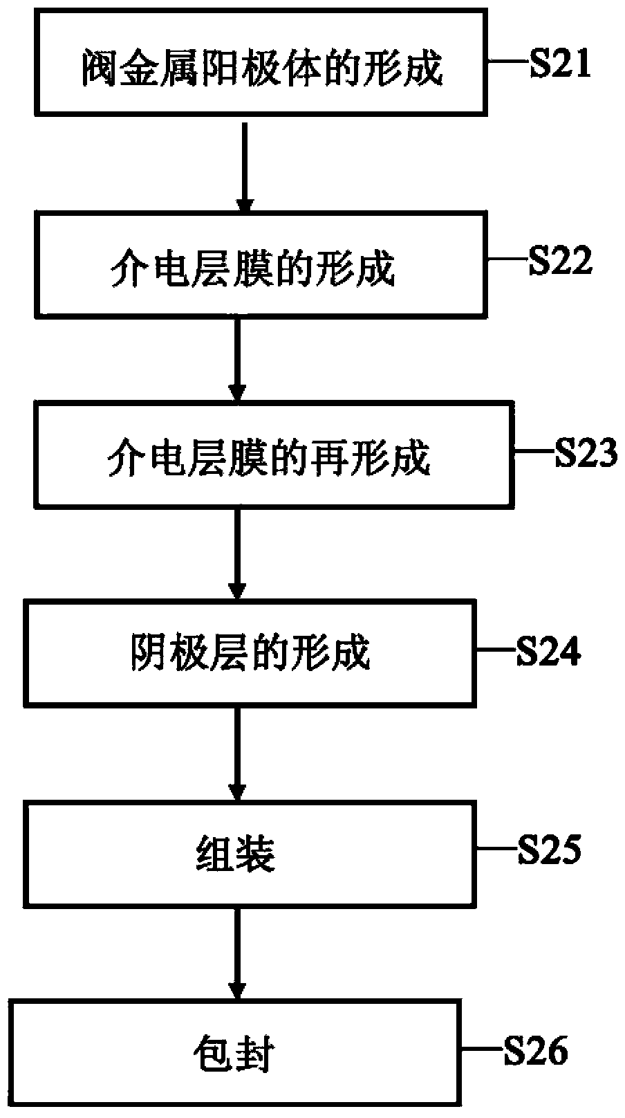 Solid electrolytic capacitor and manufacturing method thereof