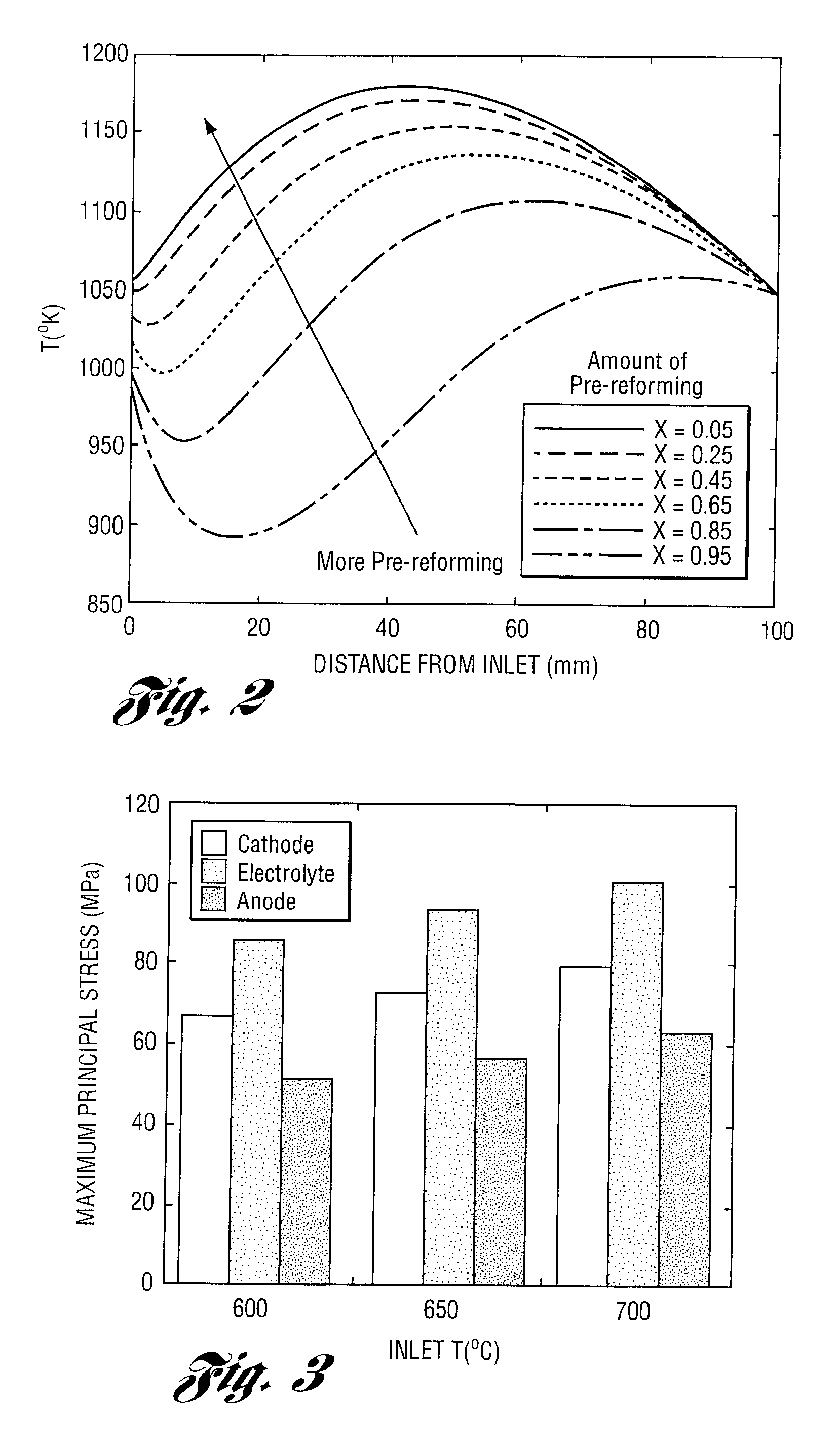 Apparatus and method for controlling kinetic rates for internal reforming of fuel in solid oxide fuel cells