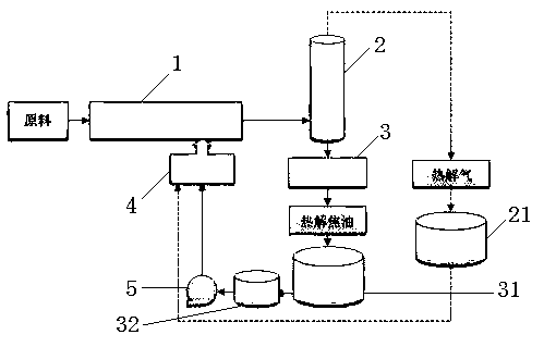 Biomass tar combustion system and method