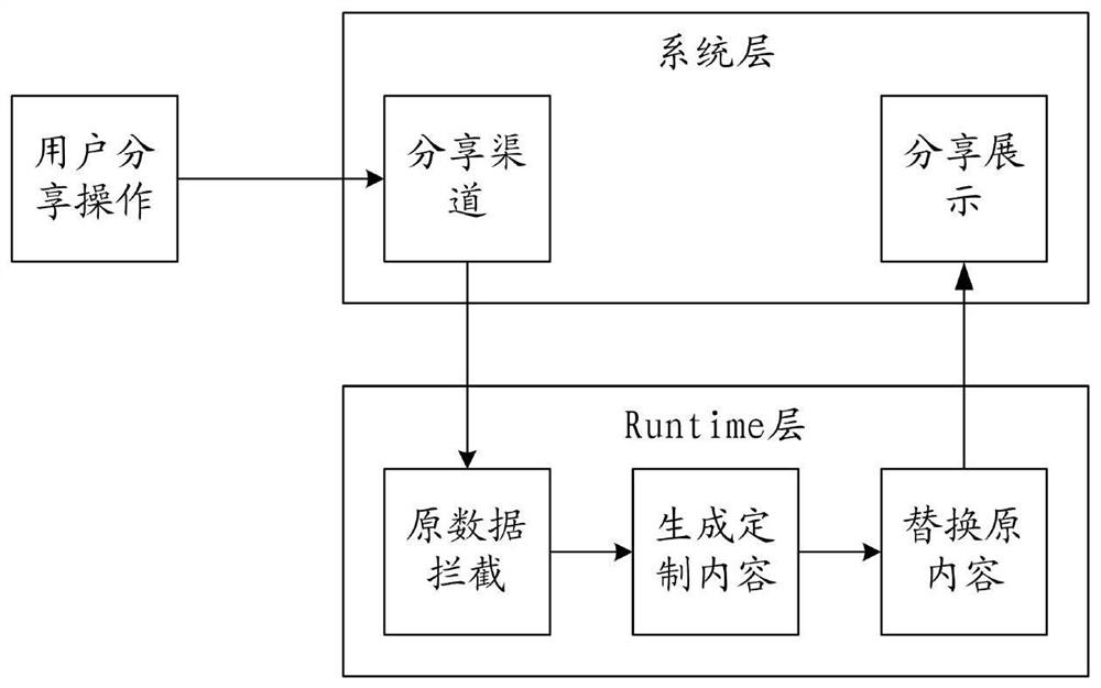 A target content sharing method, device and equipment