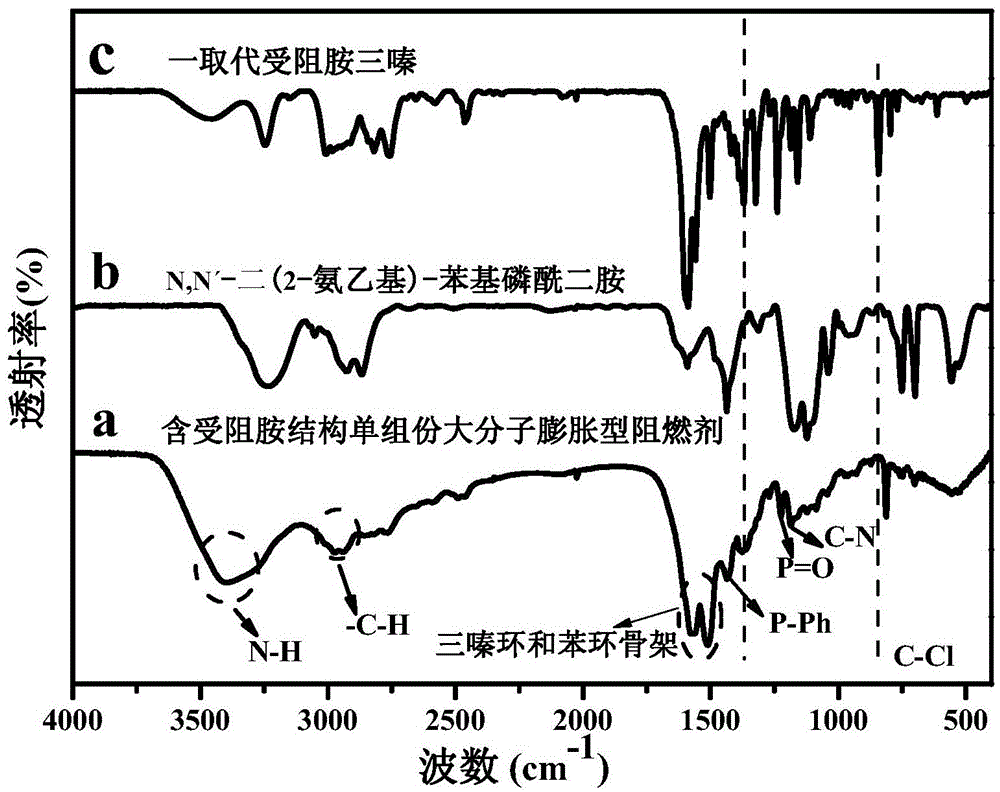 One-component macromolecule intumescent flame retardant containing hindered amine structure and its preparation method and application