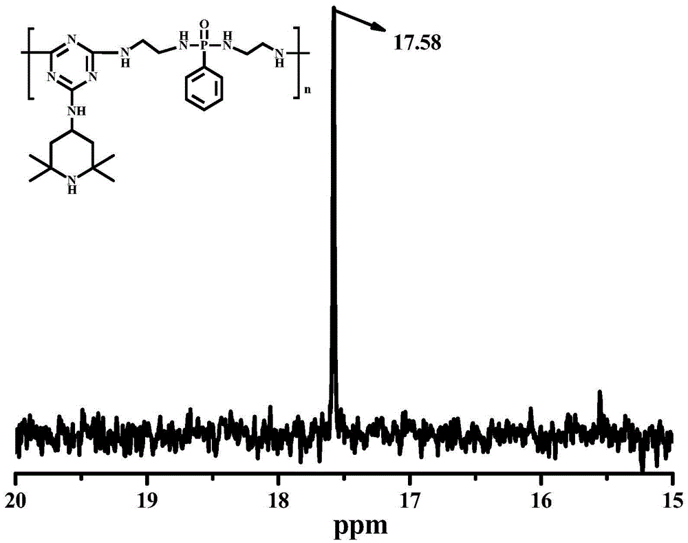 One-component macromolecule intumescent flame retardant containing hindered amine structure and its preparation method and application