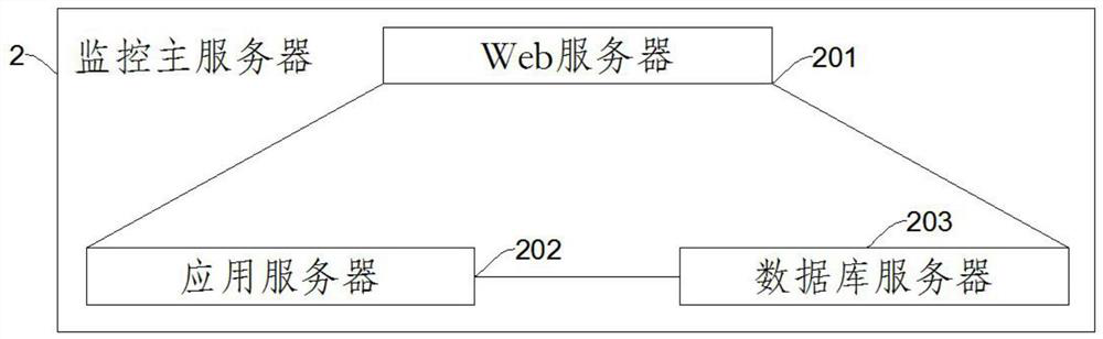 Intelligent monitoring system for intelligent power utilization