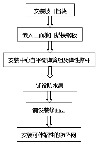 Structure processing method for vertical isolation seam with shock insulation structure