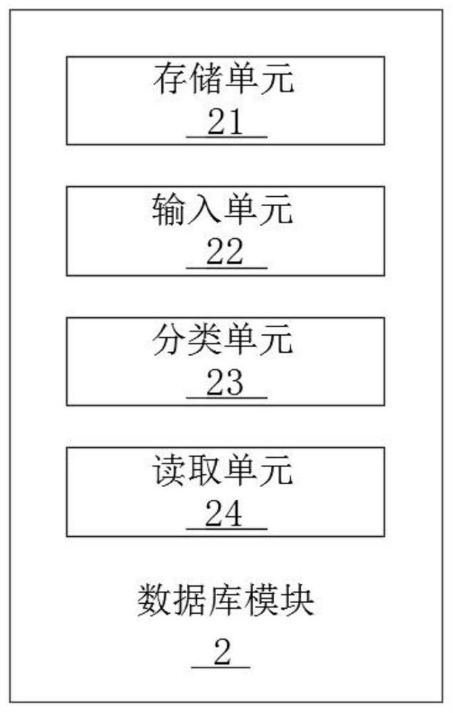 Enterprise information security management system