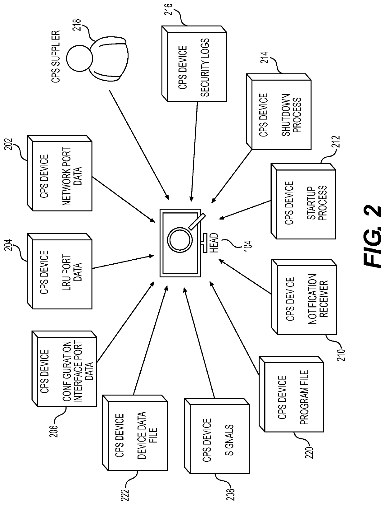 Systems and methods for embedded anomalies detector for cyber-physical systems