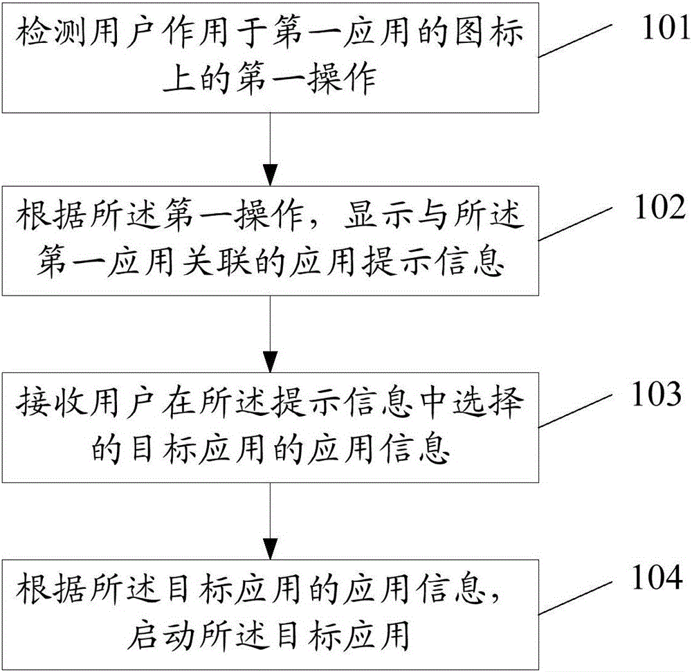 Application calling method and terminal