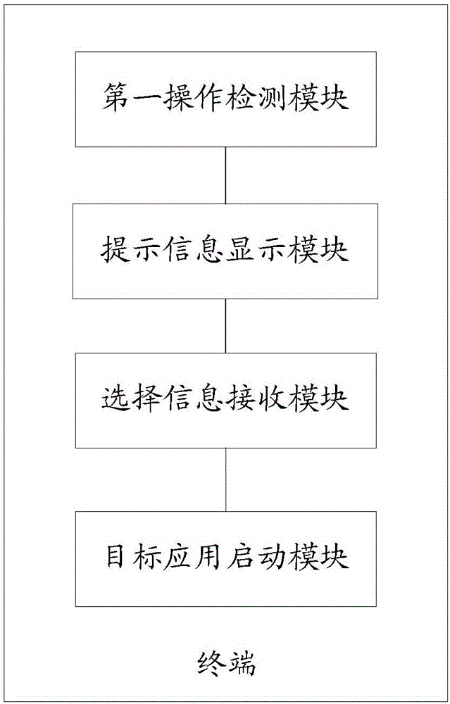 Application calling method and terminal