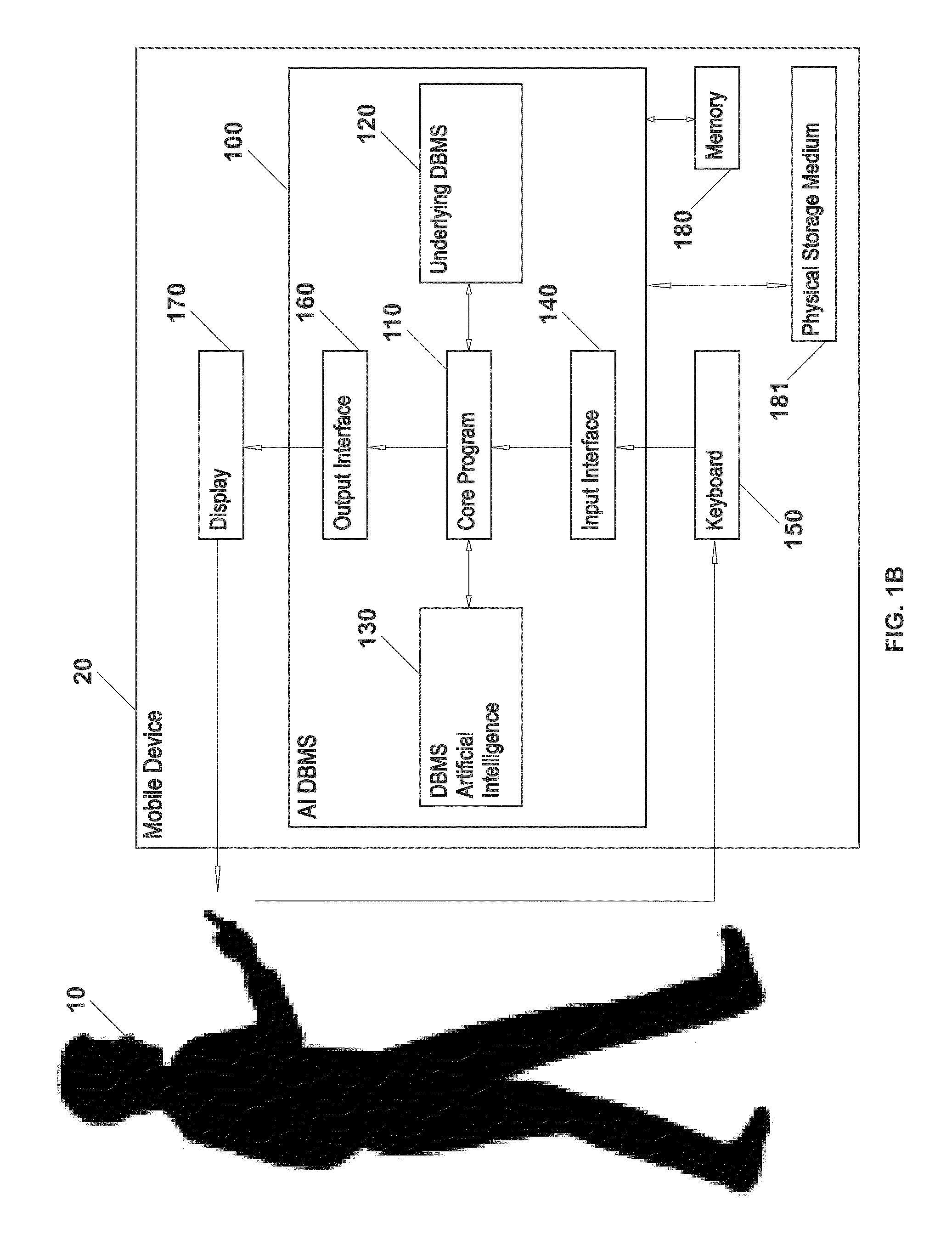 Systems and methods of using an artificially intelligent database management system and interfaces for mobile, embedded, and other computing devices