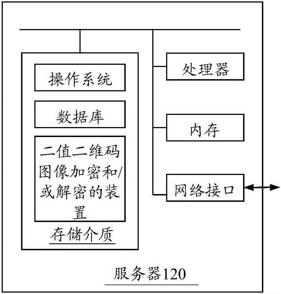 Binary two-dimensional code image encryption and decryption method and device
